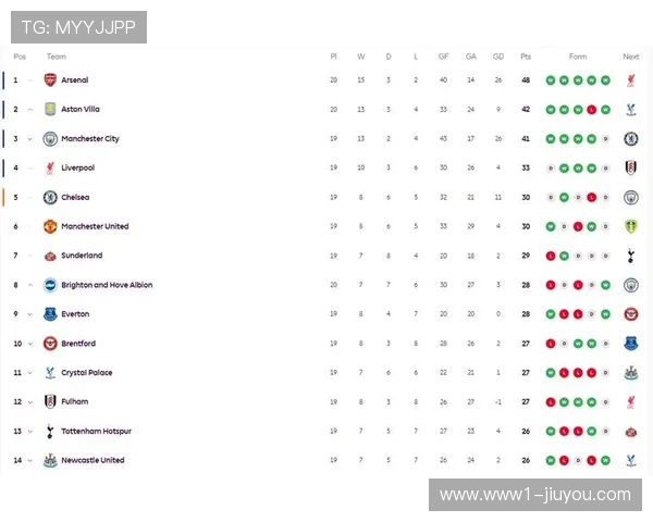 阿森纳3-2逆转伯恩茅斯夺五连胜 先赛六分领跑积分榜